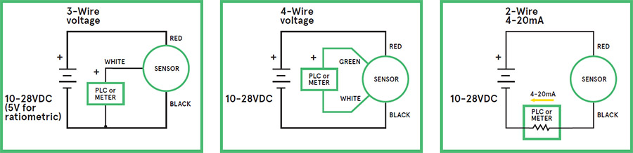 How To Connect Pressure Sensor Pressure Transducer Or Pressure Transmitter To Industrial Instrumentation Or Plc Tm Automation Instruments Co Ltd